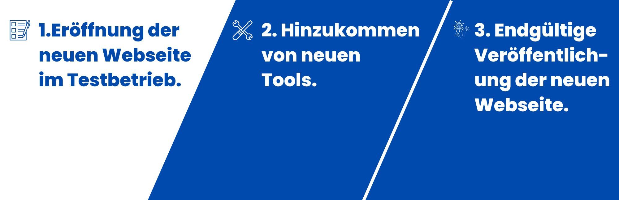 Bild: 1.Eröffnung der neuen Webseite im Testbetrieb (Aktuell) 2.Hinzukommen von neuen Tools. 3. Endgültige Veröffentlichung der neuen Webseite.